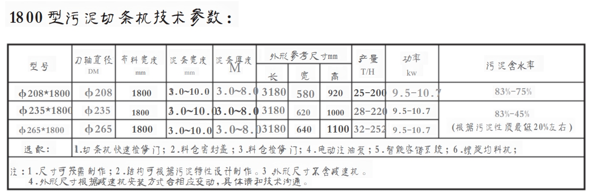 1800 型污泥切條機(圖1) 1800污泥切條機.png