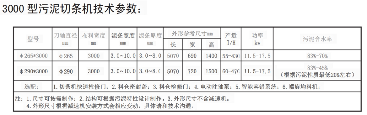 3000型污泥切條機(jī)(圖2) 3000.png